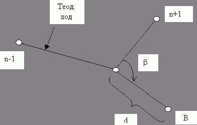 Рефераты | Рефераты по науке и технике | Инженерно – геодезическая практика