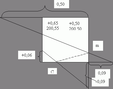 Рефераты | Рефераты по науке и технике | Инженерно – геодезическая практика