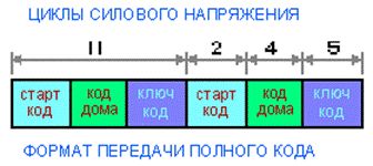 Рефераты | Рефераты по науке и технике | Разработка информационной системы интеллектуального здания на примере музея-усадьбы Н.Е. Жуковского