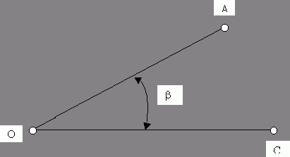 Рефераты | Рефераты по науке и технике | Инженерно – геодезическая практика