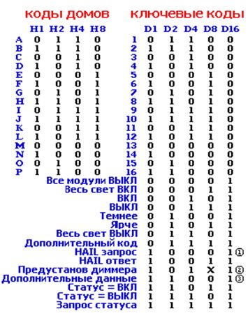 Рефераты | Рефераты по науке и технике | Разработка информационной системы интеллектуального здания на примере музея-усадьбы Н.Е. Жуковского