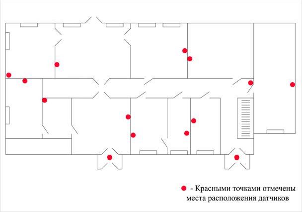 Рефераты | Рефераты по науке и технике | Разработка информационной системы интеллектуального здания на примере музея-усадьбы Н.Е. Жуковского