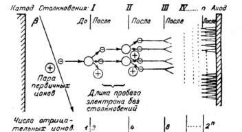 Рефераты | Рефераты по науке и технике | Счетчики ядерного излучения