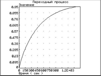 Рефераты | Рефераты по науке и технике | Система автоматического регулирования