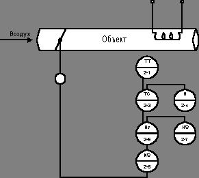 Рефераты | Рефераты по науке и технике | Система автоматического регулирования