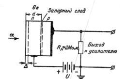 Рефераты | Рефераты по науке и технике | Счетчики ядерного излучения