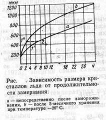 Рефераты | Рефераты по науке и технике | Зависимость интенсивности дыхания растительных продуктов от температуры