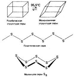 Рефераты | Рефераты по науке и технике | Билеты по химии 10 класс