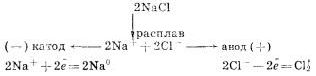 Рефераты | Рефераты по науке и технике | Билеты по химии 10 класс