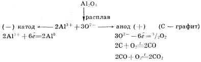 Рефераты | Рефераты по науке и технике | Билеты по химии 10 класс