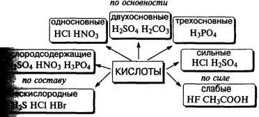 Рефераты | Рефераты по науке и технике | Билеты по химии 10 класс