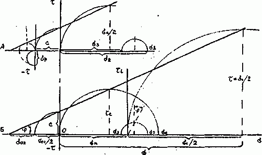 Рефераты | Рефераты по науке и технике | Основные положения прочностной теории напряженного состояния