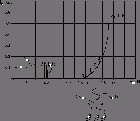 Рефераты | Рефераты по науке и технике | Электронные, квантовые приборы и микроэлектроника