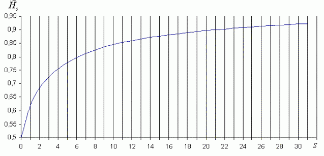 Рефераты | Рефераты по науке и технике | Обобщенное золотое сечение и теория времени