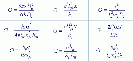 Рефераты | Рефераты по науке и технике | Новые фундаментальные физические константы