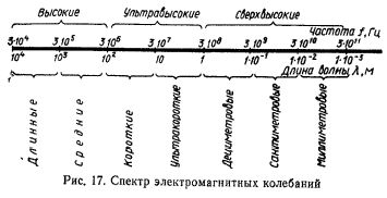 Рефераты | Рефераты по науке и технике | Защита от электромагнитных полей