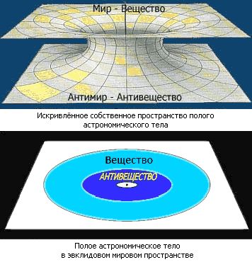 Рефераты | Рефераты по науке и технике | О возможностях физической нереализуемости космологической и гравитационной сингулярностей в общей теории относительности