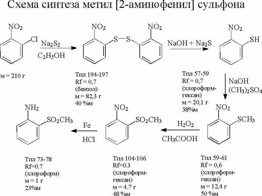 Рефераты | Рефераты по науке и технике | Метил [2-аминофенил] сульфона