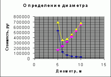 Рефераты | Рефераты по науке и технике | Водохранилищный гидроузел