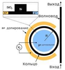 Рефераты | Рефераты по науке и технике | Фотонные транзисторы в кремниевом исполнении