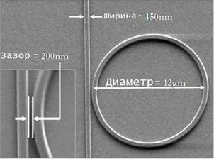 Рефераты | Рефераты по науке и технике | Фотонные транзисторы в кремниевом исполнении