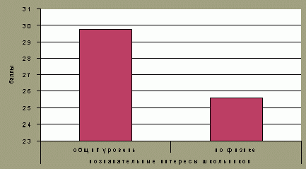 Рефераты | Рефераты по педагогике | Формирование познавательного интереса школьников при изучении темы Законы сохранения в механике