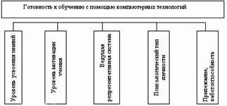 Рефераты | Рефераты по педагогике | Эффективное управление учебной деятельностью с помощью компьютерных информационных технологий