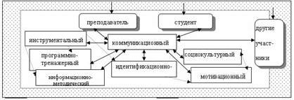 Рефераты | Рефераты по педагогике | Информационно-обучающая среда: проблемы формирования и организации учебного процесса