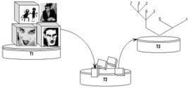 Рефераты | Рефераты по педагогике | Использование цифровых коллекций в учебных коммуникациях