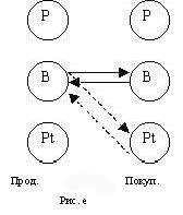 Рефераты | Рефераты по педагогике | Трансакционный анализ