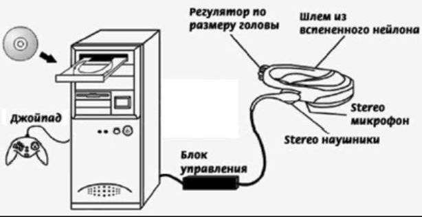 Рефераты | Рефераты по педагогике | Новые технологии в обучении иностранному языку