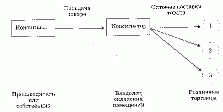 Рефераты | Рефераты по праву | Правовая основа осуществления агентских функций