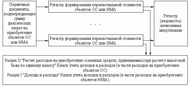 Рефераты | Рефераты по праву | Упрощенная система налогообложения