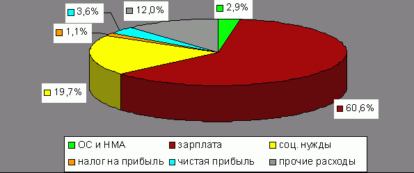 Рефераты | Рефераты по праву | Упрощенная система налогообложения