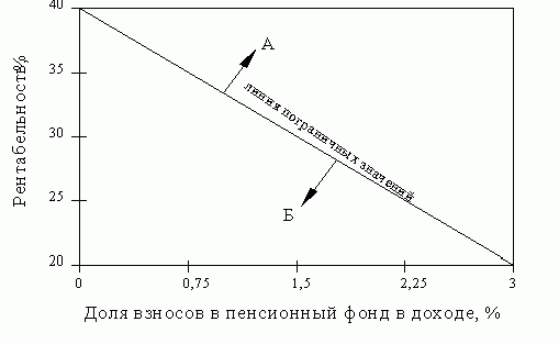 Рефераты | Рефераты по праву | Упрощенная система налогообложения