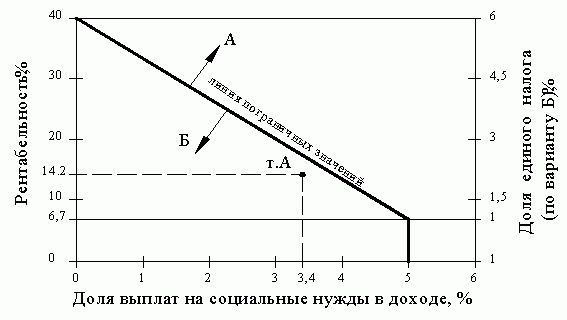 Рефераты | Рефераты по праву | Упрощенная система налогообложения