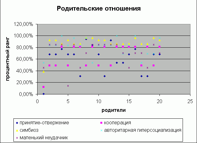 Рефераты | Рефераты по психологии | Влияние стиля родительских отношений на формирование личности подростка