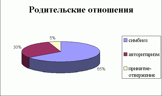 Рефераты | Рефераты по психологии | Влияние стиля родительских отношений на формирование личности подростка