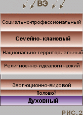 Рефераты | Рефераты по психологии | Модель уровней самоидентификации личности