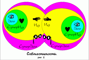 Рефераты | Рефераты по психологии | Соционика: про Дуалов