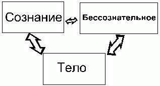 Рефераты | Рефераты по психологии | Молитва как психотерапевтическая практика