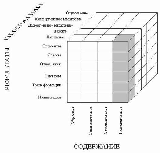 Рефераты | Рефераты по психологии | Социальный интеллект