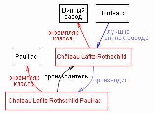 Рефераты | Рефераты по психологии | Разработка онтологий 101: руководство по созданию Вашей первой онтологии