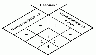 Рефераты | Рефераты по психологии | Современные представления о переживании