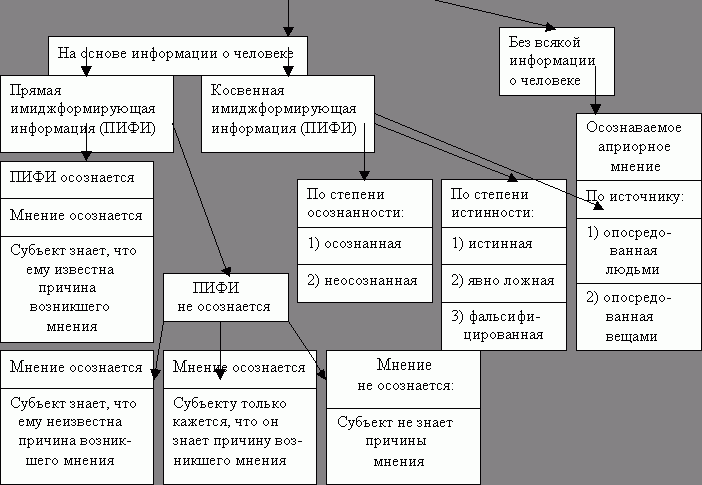 Рефераты | Рефераты по психологии | Манипуляции личностью