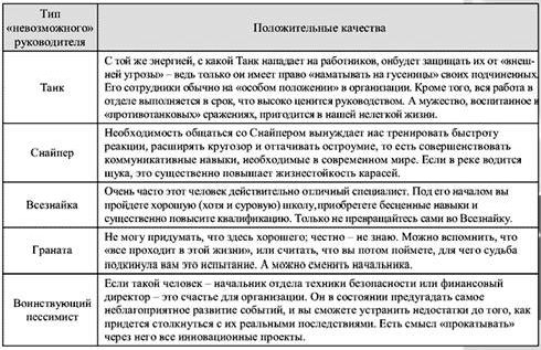 Рефераты | Рефераты по психологии | Защитные тактики при конфликтных переговорах с руководством