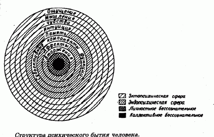 Рефераты | Рефераты по психологии | Творчество Фрейда