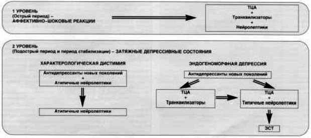 Рефераты | Рефераты по психологии | Адекватная терапия затяжных реактивных депрессий