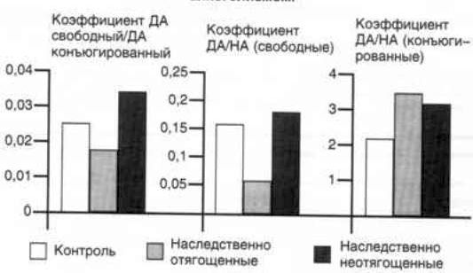 Рефераты | Рефераты по психологии | Злоупотребления психоактивными веществами