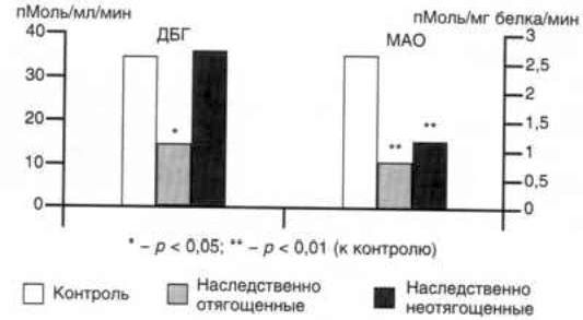 Рефераты | Рефераты по психологии | Злоупотребления психоактивными веществами